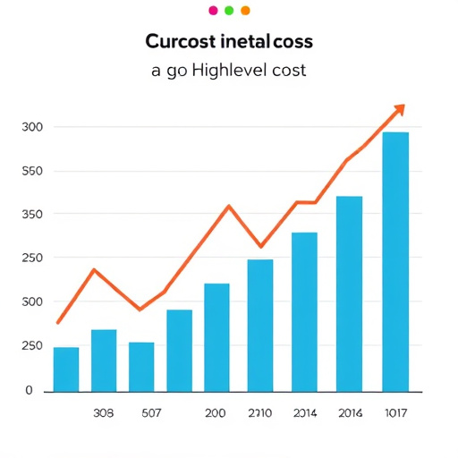 gohighlevel cost analysis