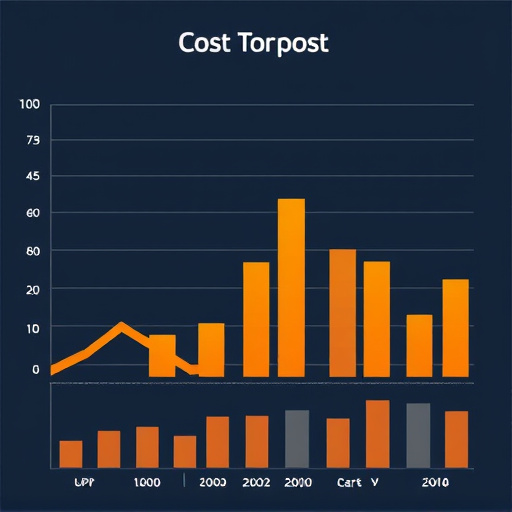 gohighlevel cost analysis