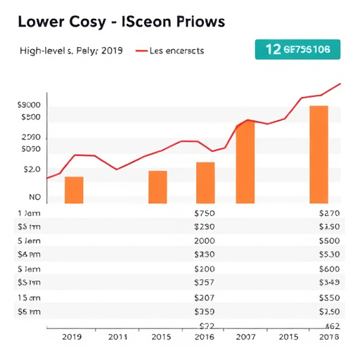 gohighlevel cost analysis