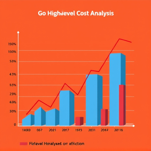 gohighlevel cost analysis