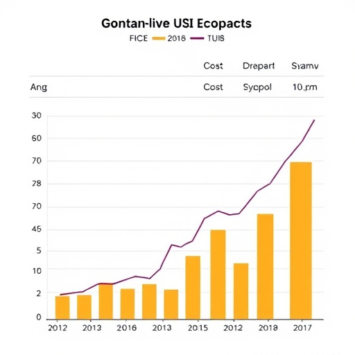 gohighlevel cost analysis