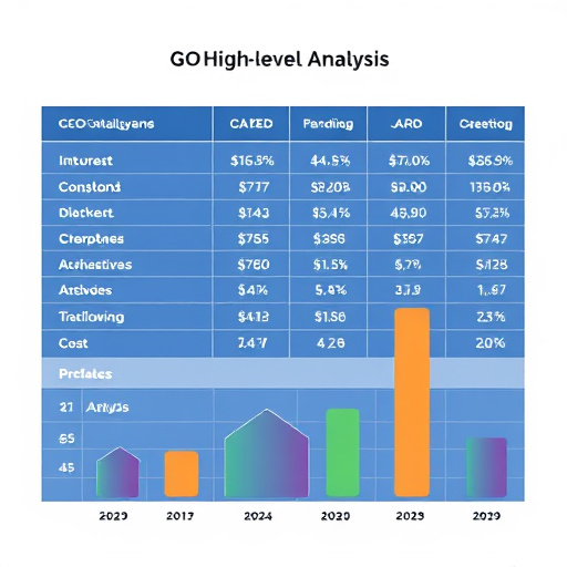 gohighlevel-cost-analysis-640x480-77350329.jpeg