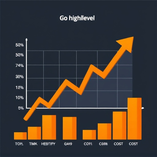 gohighlevel cost analysis