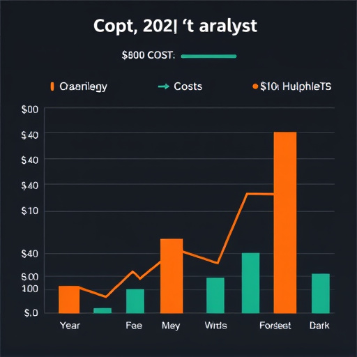 gohighlevel cost analysis