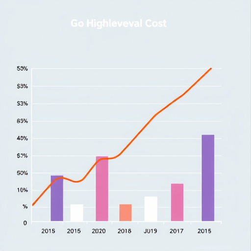 gohighlevel cost analysis