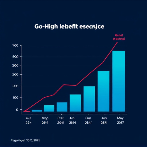 gohighlevel cost benefit analysis