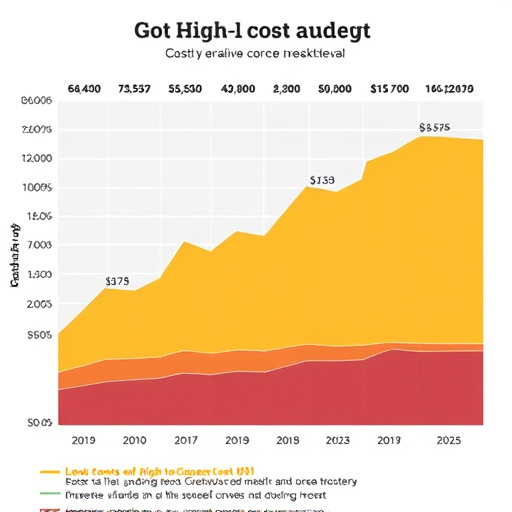 gohighlevel cost breakdown