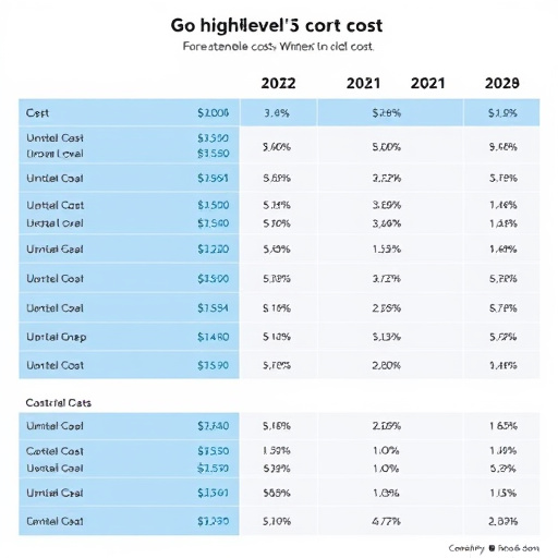 gohighlevel cost breakdown