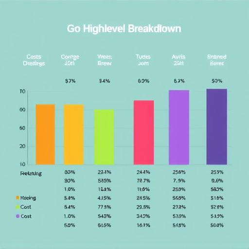 gohighlevel cost breakdown