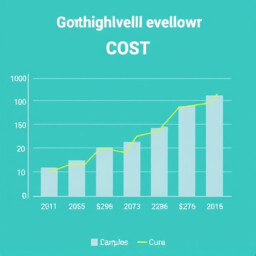 gohighlevel cost breakdown