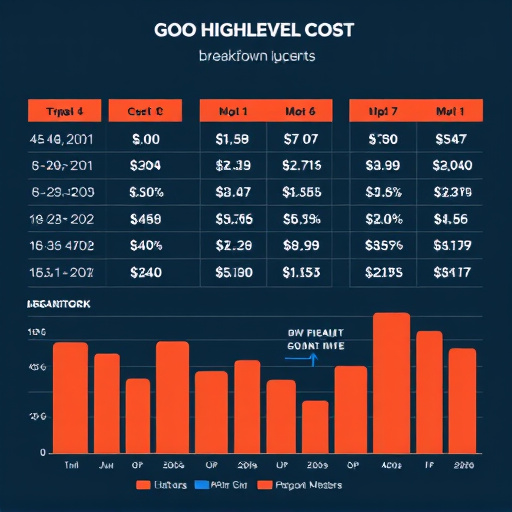gohighlevel cost breakdown
