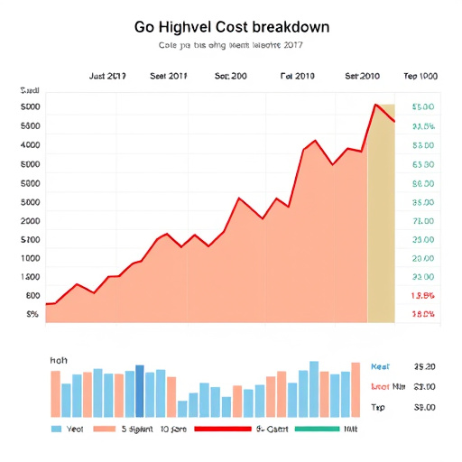gohighlevel cost breakdown