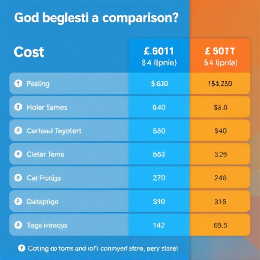 gohighlevel cost comparison