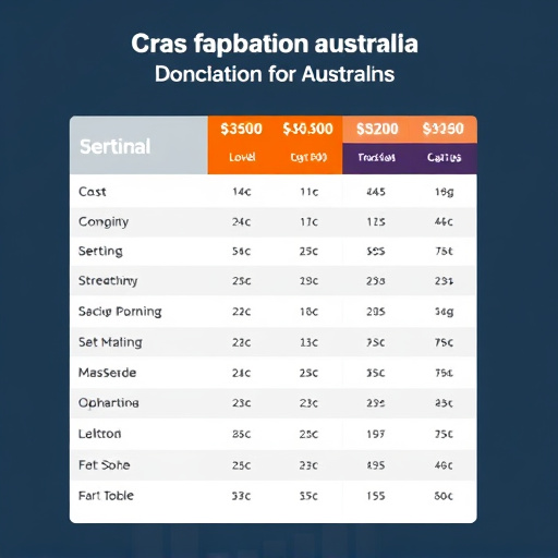 gohighlevel cost comparison australia