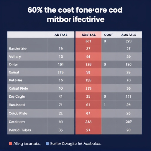 gohighlevel cost comparison australia