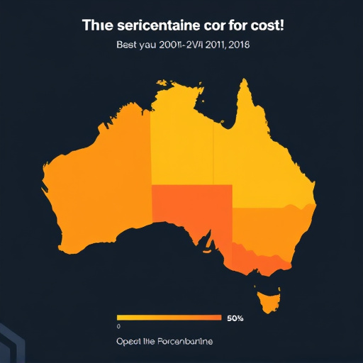 gohighlevel cost comparison australia