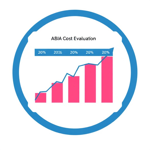 gohighlevel cost evaluation