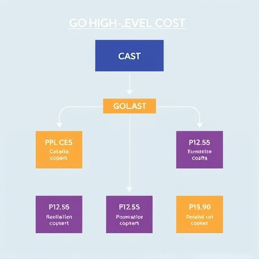 gohighlevel cost structure