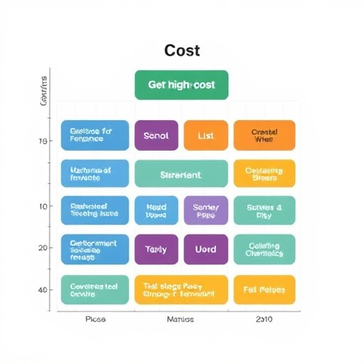 gohighlevel cost structure