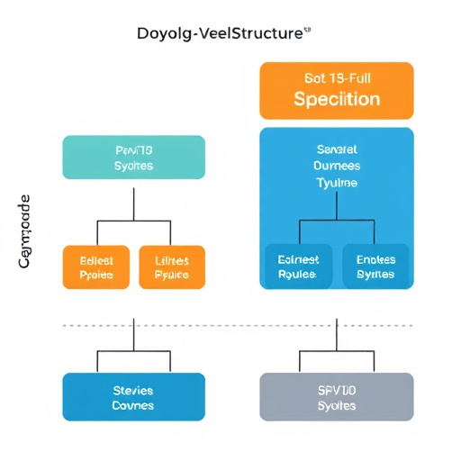 gohighlevel cost structure