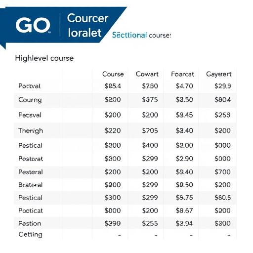 gohighlevel course cost