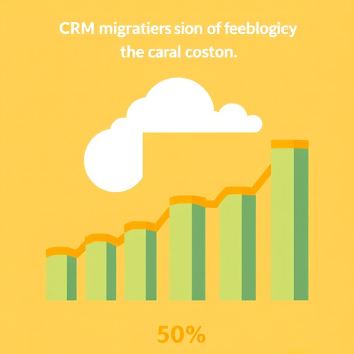 gohighlevel crm migration cost