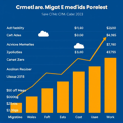 gohighlevel crm migration cost