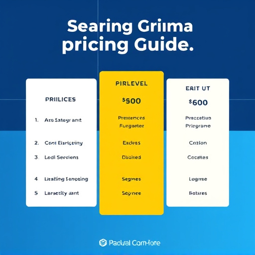 gohighlevel crm pricing guide