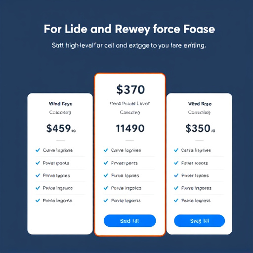 gohighlevel crm pricing review