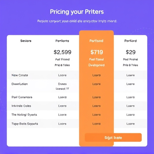 gohighlevel custom development pricing