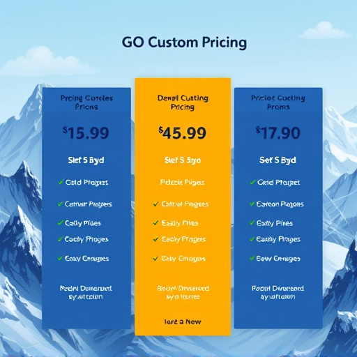 gohighlevel custom development pricing