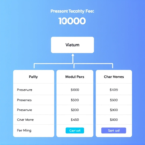 gohighlevel custom domain fee structure