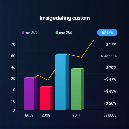 gohighlevel custom integration cost