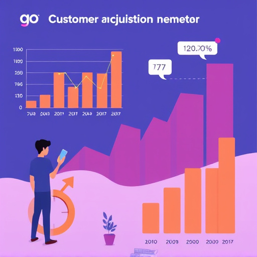 gohighlevel customer acquisition metrics