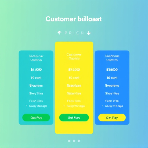 gohighlevel customer messaging pricing