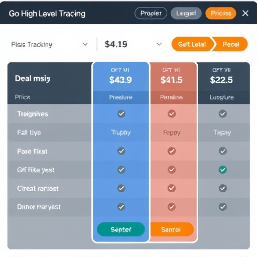 gohighlevel deal tracking pricing