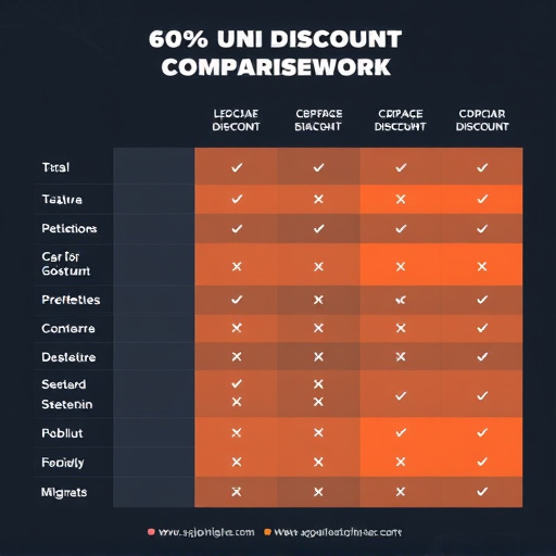 gohighlevel discount comparison chart