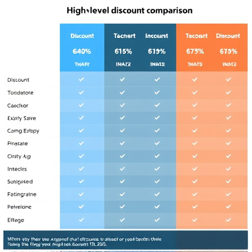 gohighlevel discount comparison chart