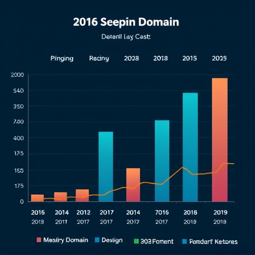 gohighlevel domain cost breakdown