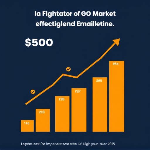 gohighlevel email marketing cost