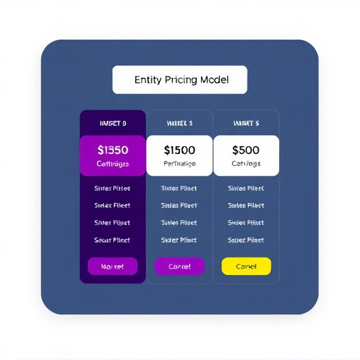 gohighlevel entity pricing model