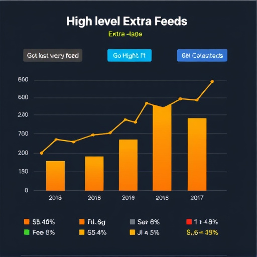 gohighlevel extra fees analysis