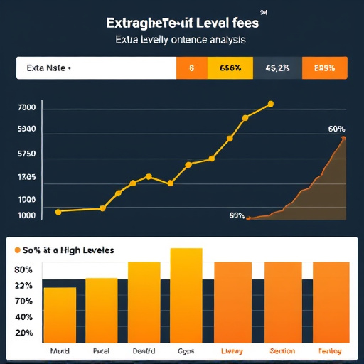 gohighlevel extra fees analysis
