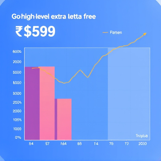 gohighlevel extra fees analysis