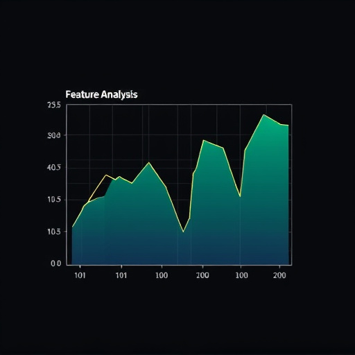 gohighlevel feature analysis