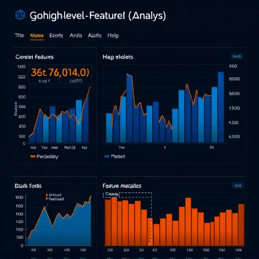 gohighlevel feature analysis