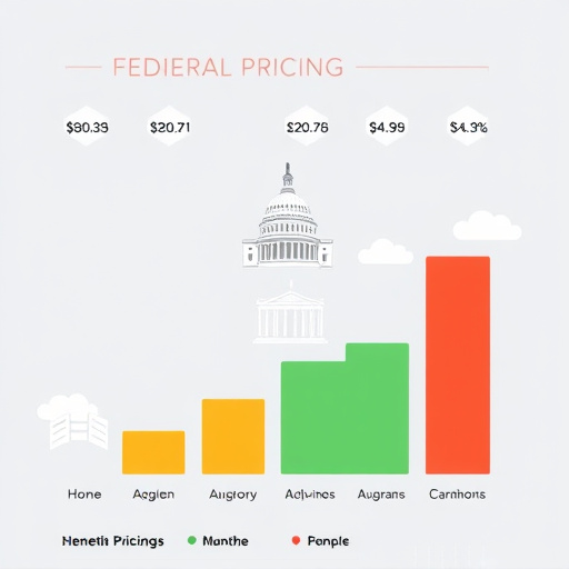 gohighlevel-federal-pricing-640x480-51284467.jpeg
