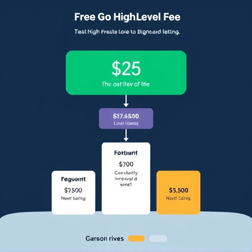 gohighlevel fee structure