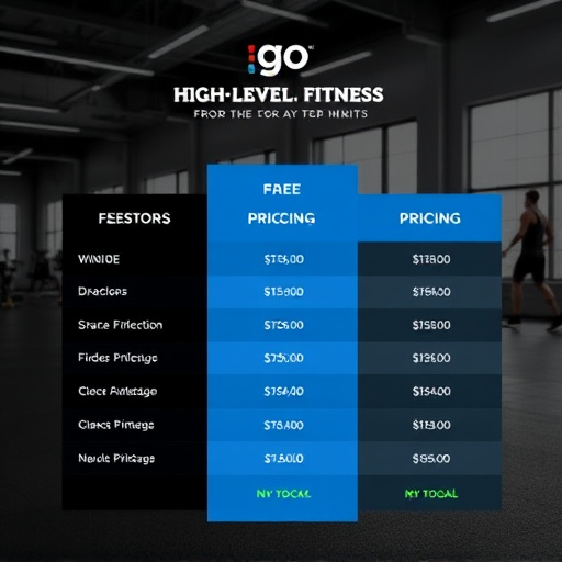 gohighlevel fitness pricing plans