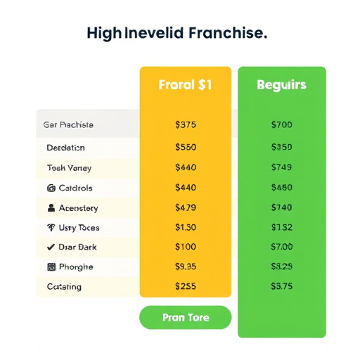 gohighlevel franchise pricing cost